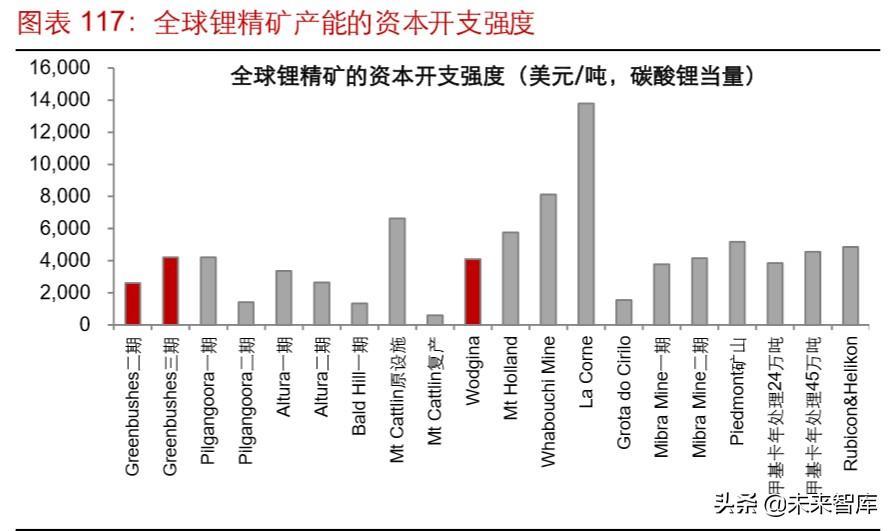 雅高达（锂行业专题报告）