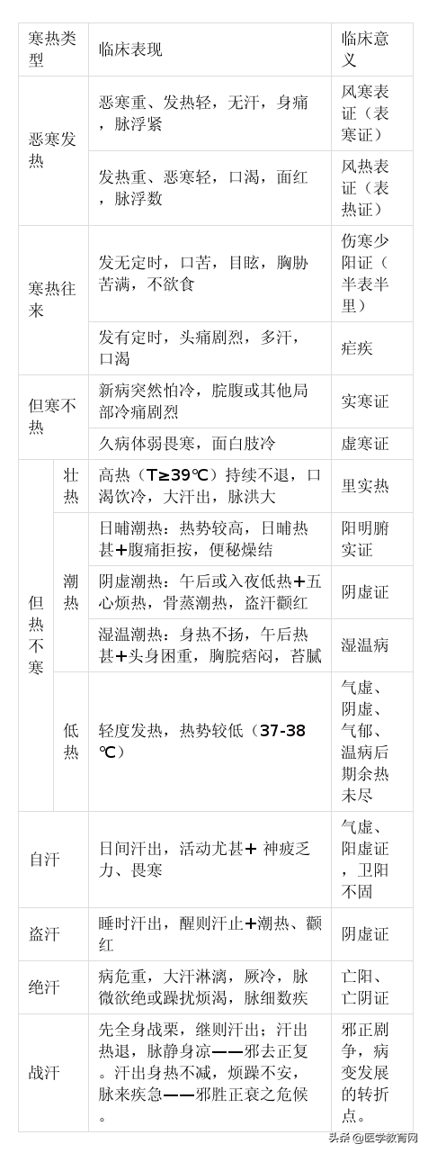 中医四诊指的是什么，中医四诊是指哪四样（望、闻、问、切诊究竟诊的是什么）