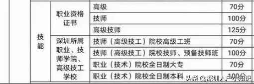 深户积分入户计算怎么积分，如何计算深户积分入户（2021年深圳积分入户解读版看完这篇你都懂了）