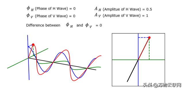 去极化是什么意思，tscd是什么意思啊（射频知识介绍：电磁波极化）