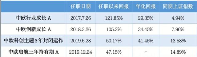 基金走势图，基金净值走势图（我发现了一名宝藏基金经理）