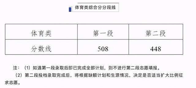 2019年浙江高考一分一段表及成绩排名表公布，2019浙江高考一分一段表出炉（<普通类一段二段三段>汇总）
