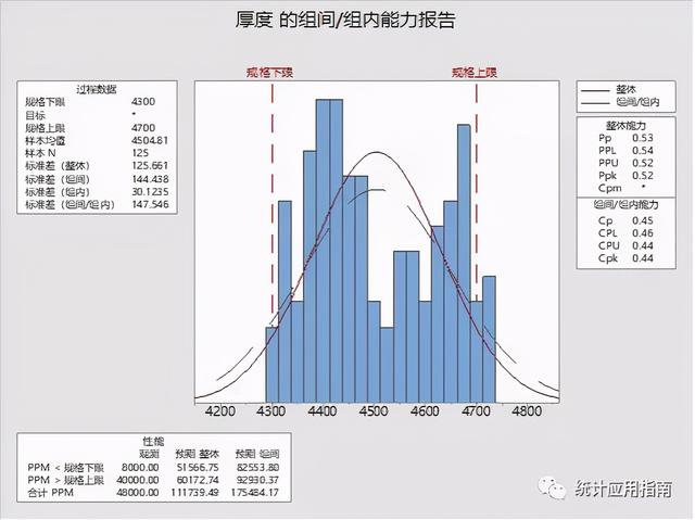 标准差计算公式，能力分析中如何估计标准差03-组间/组