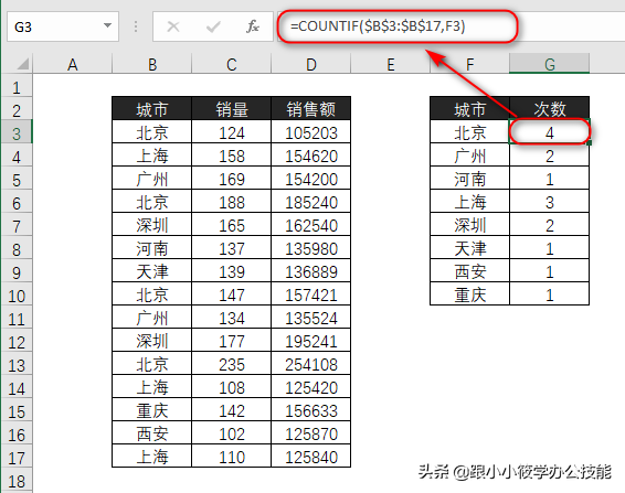 数据透视表计数，excel数据透视表的计数项怎么变成求和项（如何用Excel数据透视表统计表格中各项的重复次数）