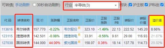 可转债可以当天买可以当天卖吗，可转债买入当天可以卖出吗（可转债交易规则要牢记，必收藏）