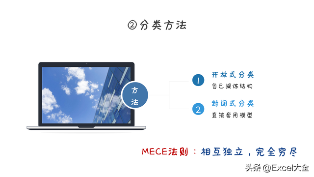 总结报告怎么写，一年的总结报告怎么写（2020年工作总结报告怎么做）