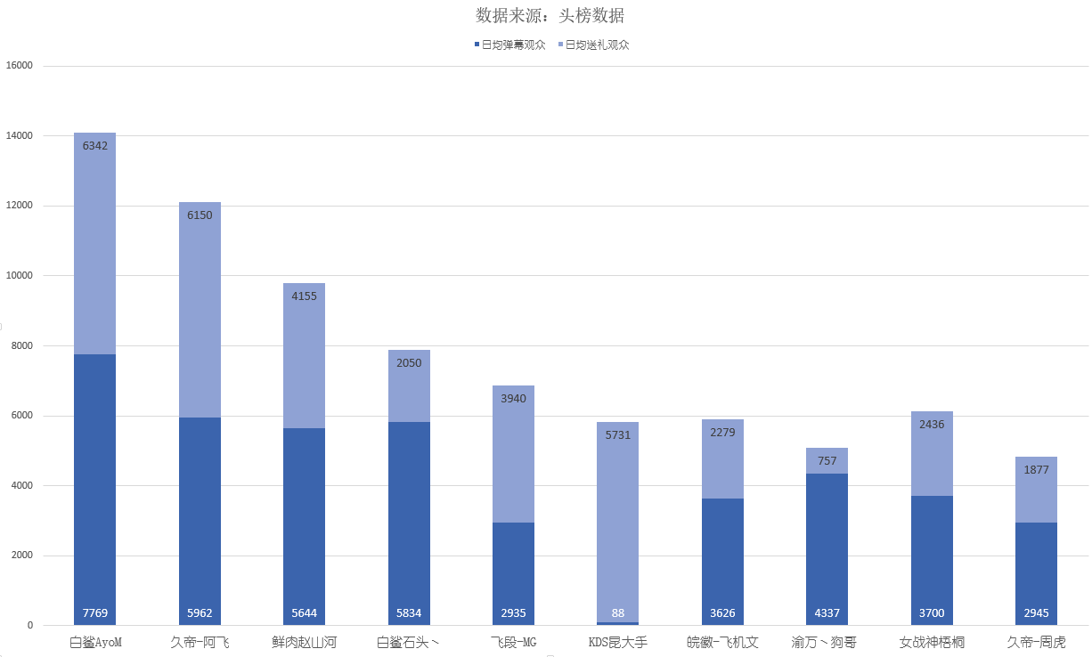 飞段大魔王(虎牙飞段年收入)