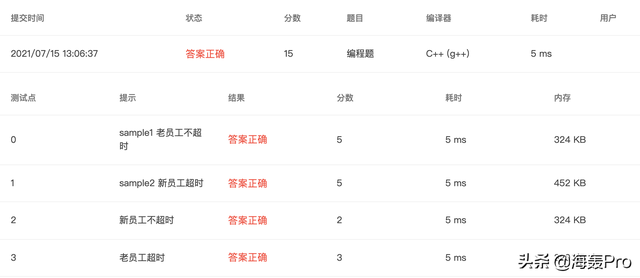 1106是什么意思，1106爱情数字意思（C++初学者必练基础编程题）