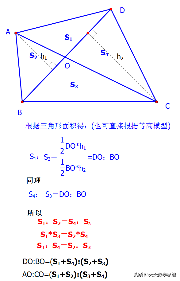 奥数图形题模型图片