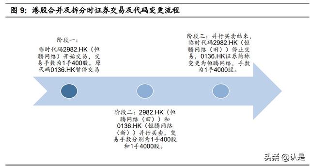 HKTM share是港股的意思吗，花开荼靡的意思（香港证券市场专题研究）