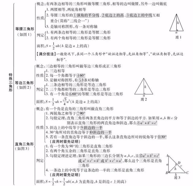 平面直角坐标系思维导图，初中数学思维导图36张（全年级26个专题知识点思维导图）