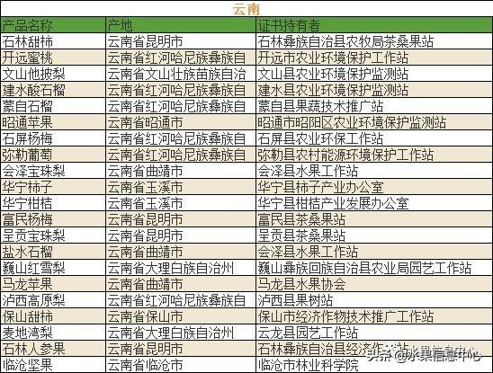 500种水果名称及图片大全介绍，700种全国各地特色水果名单