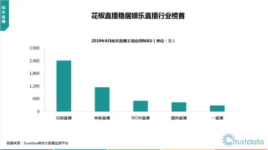 花椒直播怎么样，夜间直播软件排行（用内容创新打破行业天花板）