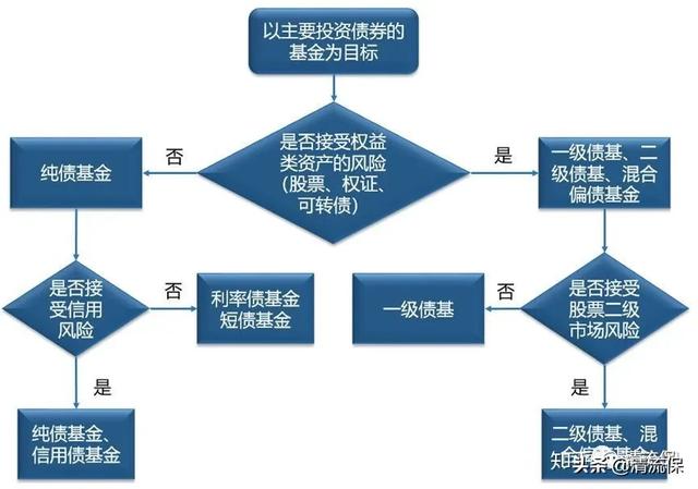 基金推薦 知乎網(wǎng)叔，知乎網(wǎng)叔的基金怎么樣？