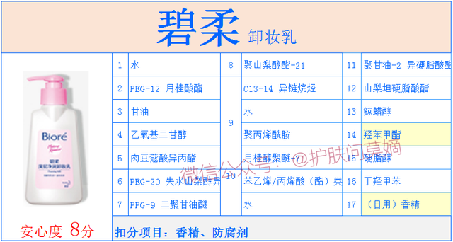 假滑是什么意思，护肤品假滑有什么影响（碧柔卸妆乳，卸妆后怎么办）