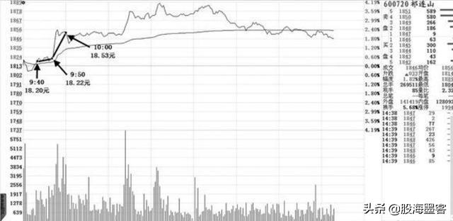 股票账户的浮动盈亏是什么意思，股票账户的浮动盈亏是什么意思呀（终于有人把“内盘外盘”讲清楚了）