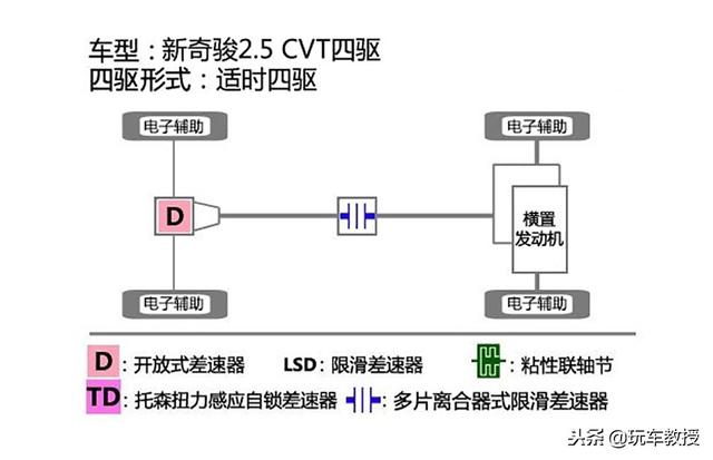 20万左右四驱suv，路虎为上班族特意设计了一款小型SUV（这些SUV通过性超强）