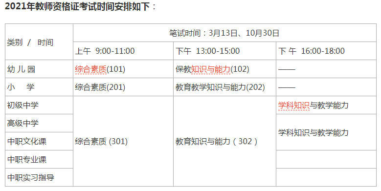 教师资格证考试报名条件（教师资格证考试报名条件学历要求考试科目和合格成绩认定流程）