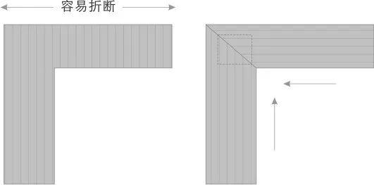 榫卯是什么意思，榫接结构是什么意思（来说说什么是榫卯）