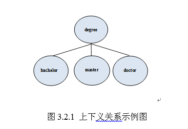 抓手的近义词，统领、抓手的近义词（“直接、集中、重复”式词汇复习策略）