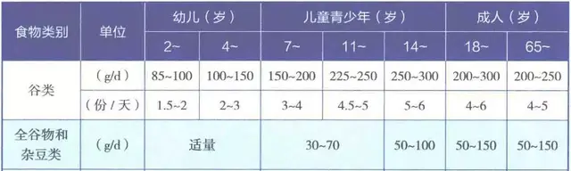 谷类有哪些，有毒的菇类有哪些（为什么说谷物全身藏满营养）