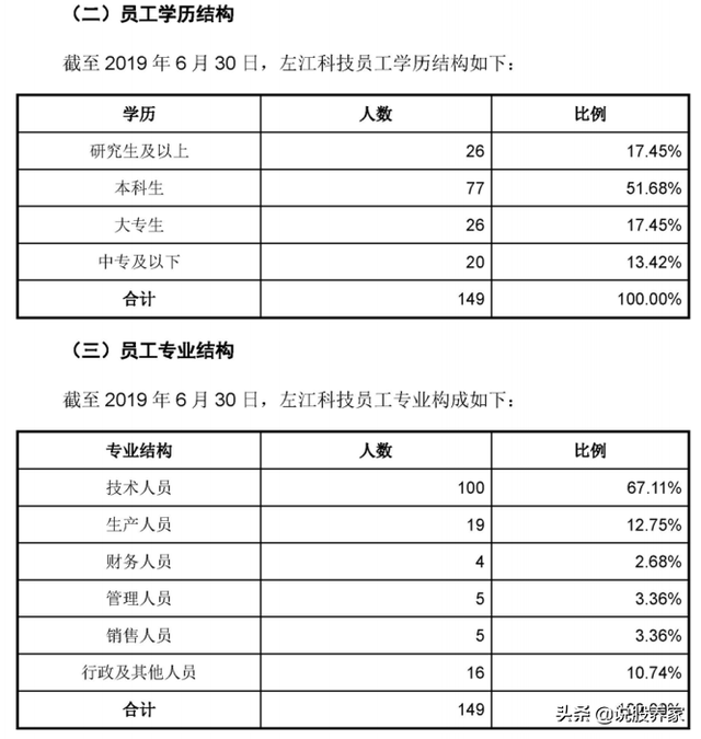 300799左江科技股吧（左江科技，该抛了）