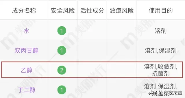 会烂脸的水乳黑名单，第1个你就踩雷了！
