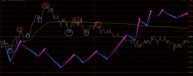 什么叫资本运作，民间资本是什么意思（做一个安静的投资者）