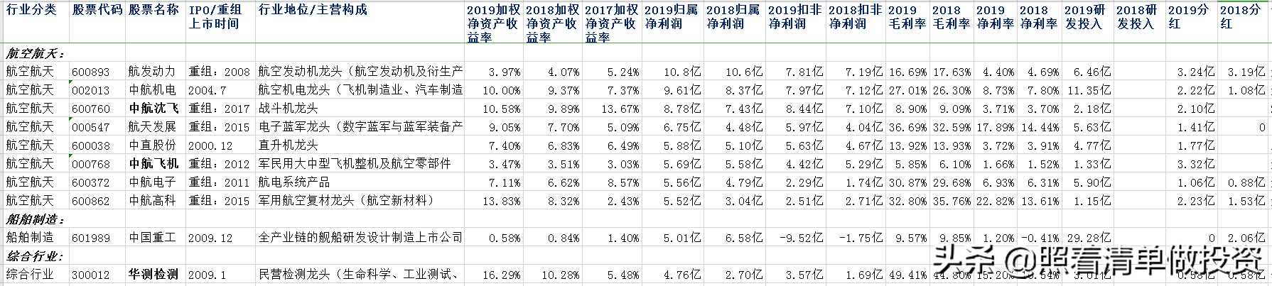 深圳公牛通讯（公牛集团2019年报分析）