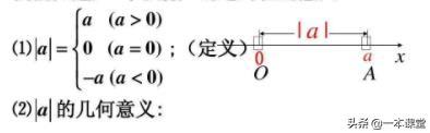 根号下的数字可以为0吗，根号下可以为0吗（负数加减还不会）