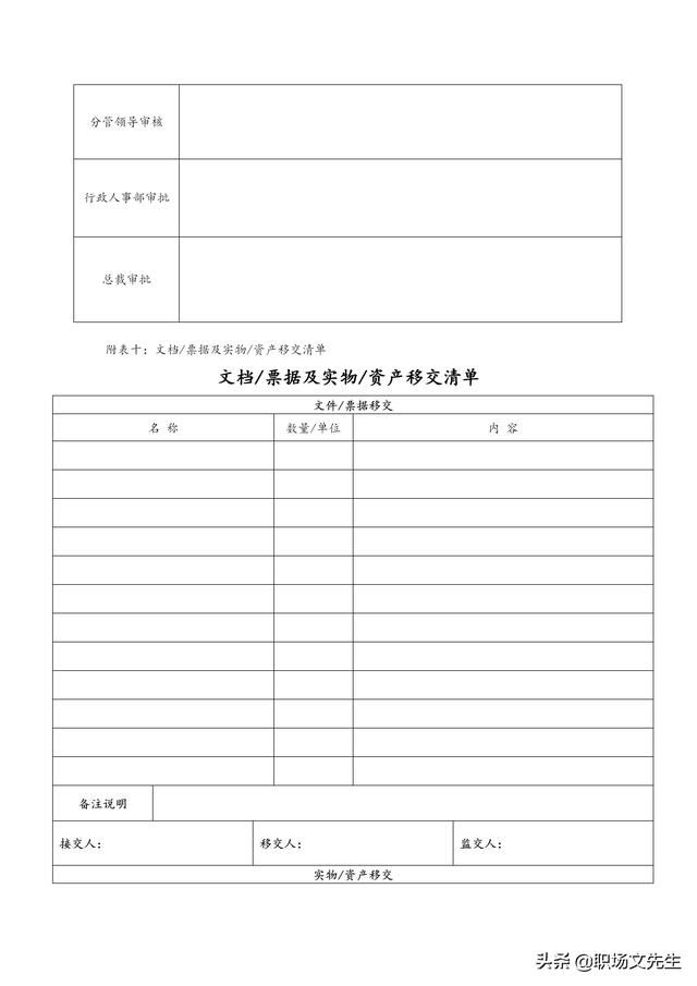 物品移交清单表格，物品统计清单表格（公司管理表格汇编<全套>）