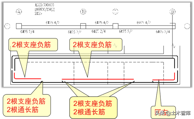 梁钢筋平法标注图解，基础梁和框架梁有什么区别
