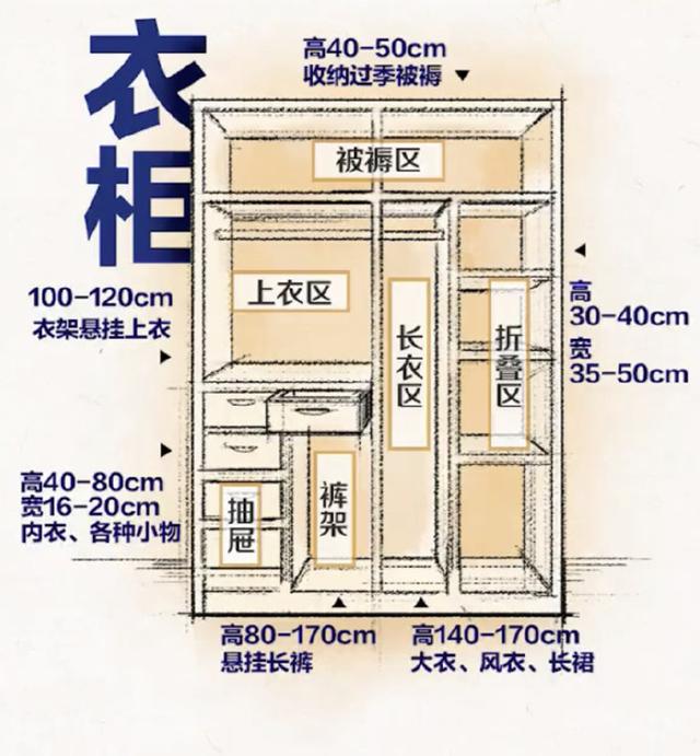 家用储物柜尺寸标准，储物柜 家用（18张图60个家居尺寸）