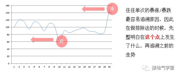 多维度是什么意思解释，多维度数据分析