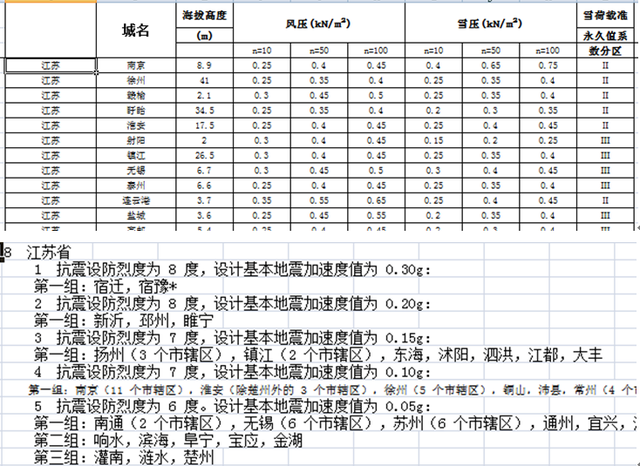 excel解方程，Excel如何解联立方程组（Excel在设计工作中的应用）