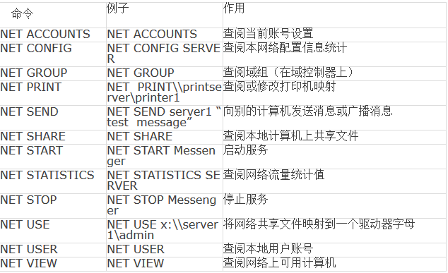 鸿业网络（弱电工程施工人员必备的一些常用网络命令）