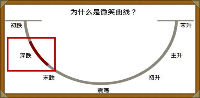 鎖定期的基金如何贖回本金和利息收益，鎖定期的基金如何贖回本金和利息收益計算？