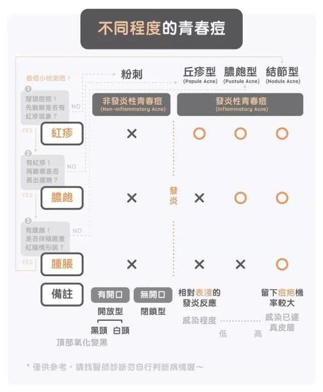 凝胶排出物对照图片，苦参凝胶排出物图（<痤疮>的成因、护理与治疗方法）
