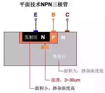 三极管电路图(三个电位怎么判断NPN还是PNP)插图(10)