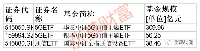 場(chǎng)外基金贖回幾天能到賬，場(chǎng)外基金贖回幾天能到賬戶(hù)？