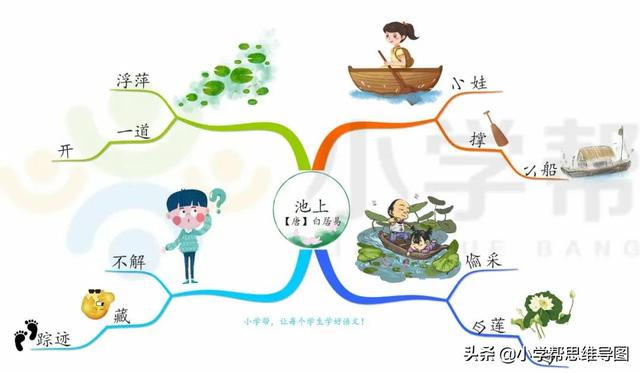 池上古诗的意思，池上小池古诗二首（小学必背古诗《池上》）