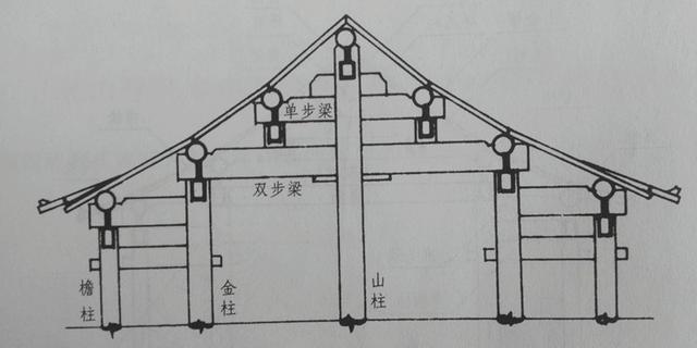 古代舍是什么意思，古代中舍的意思（说文解字：“舍”从何来）