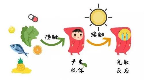 晒斑多久可以自己消退吗，晒斑多久可以消除（红色丘疹并不知原因。有可能是日光性皮炎）