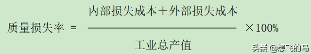 合格率属于什么指标，什么叫合格率（经典-质量指标及指标管理）