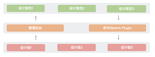 AxurePC端如何添加Cloud for Business云账户，AxurePC端如何添加Cloud（美团积木Sketch插件进阶开发指南）