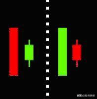 k线图解大全，k线图解大全视频（史上最全K线组合图解）