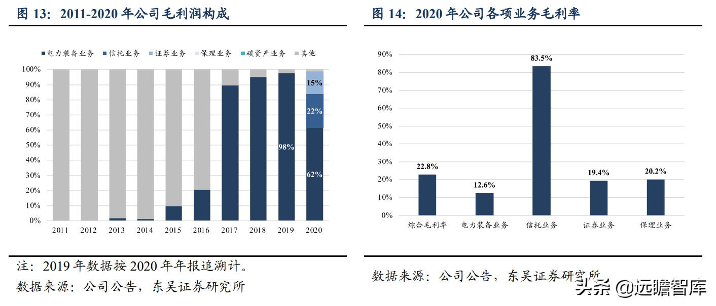 英大网（国网英大）