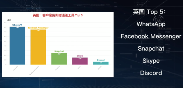 外国人用什么软件聊天，外国人在中国用什么软件聊天（附WhatsApp开发及操作技巧）