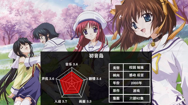 有哪些妹控必看动漫，有哪些妹控必看动漫电影（你就离德国骨科不远了）