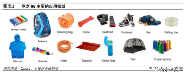 尼龙是什么材料，尼龙是塑料吗（先进材料和高端化学品专题报告）